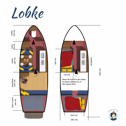 Lobke plattegrond